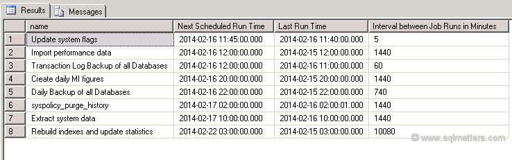 How to identify SQL Agent jobs that are missed during server downtime